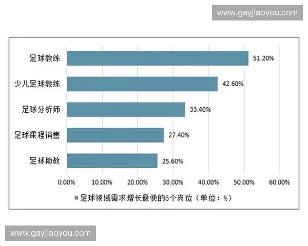社会足球联赛发展现状与未来趋势探析:推动全民健身与竞技水平提升 社会足球联赛发展现状与未来趋势探析:推动全民健身与竞技水平提升